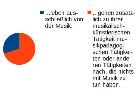 Mobirise